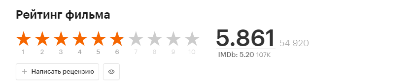 Скрин из сайта Кинопоиск.