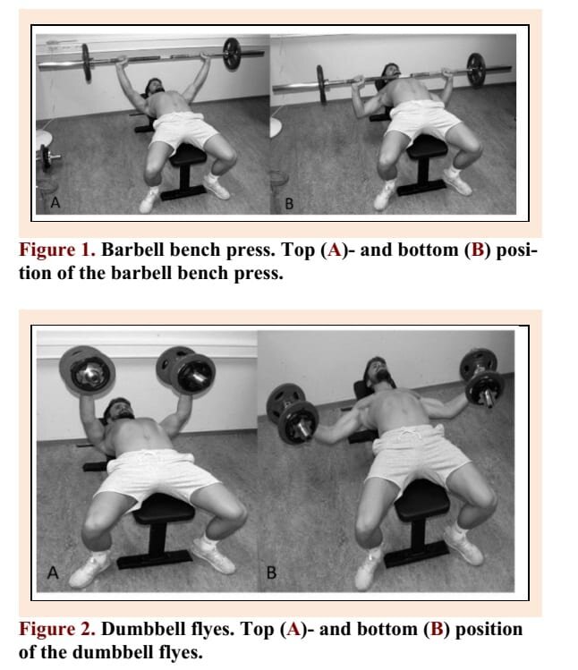 Здесь показываются: А - верхняя точка амплитуды движения, В - нижняя точка.
