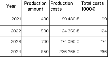 Исходные данные