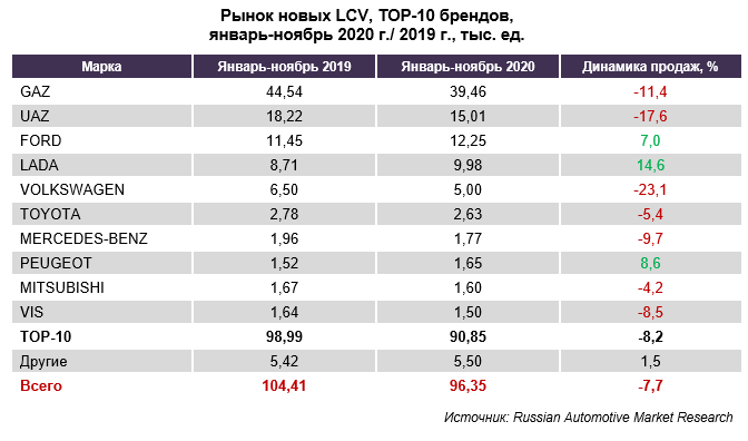 За 10 месяцев 2020 года