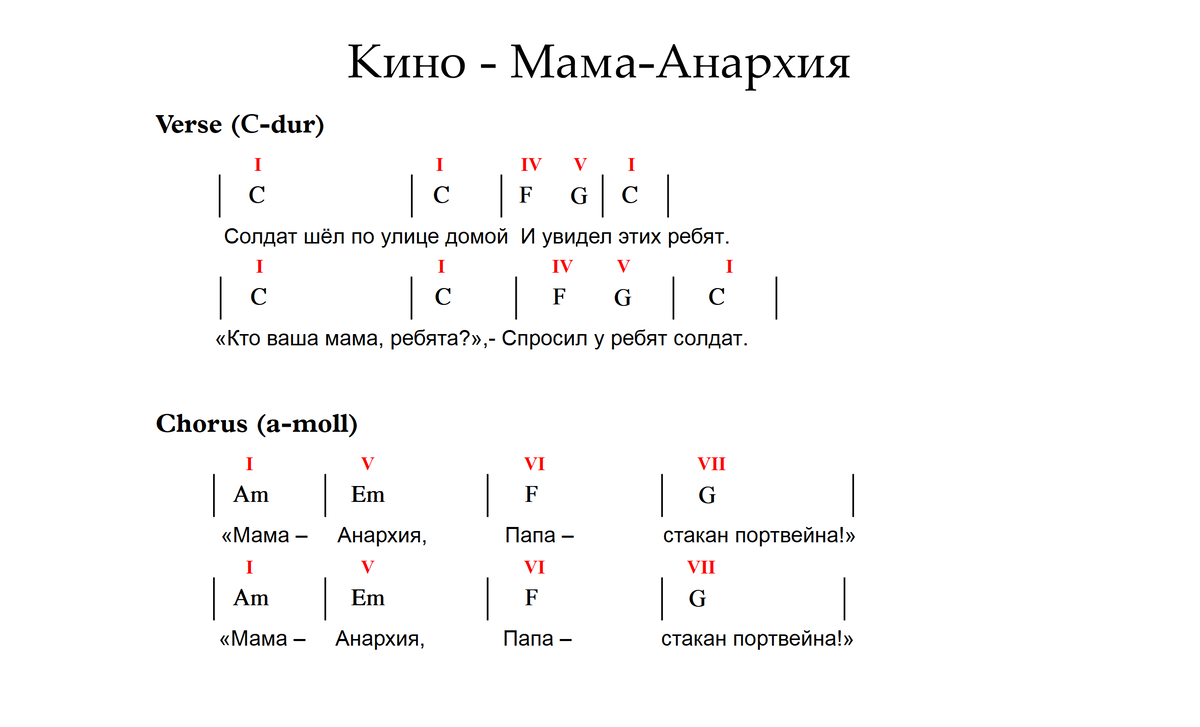 7 песен, в которых куплет и припев звучат в параллельных тональностях