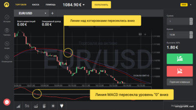 Стратегия Метод Пуриа
Стратегия Метод Пуриа - это трендовая торговая стратегия от самого брокера Binomo, а это значит, что для ее использования не нужны сторонние терминалы технического анализа.-2