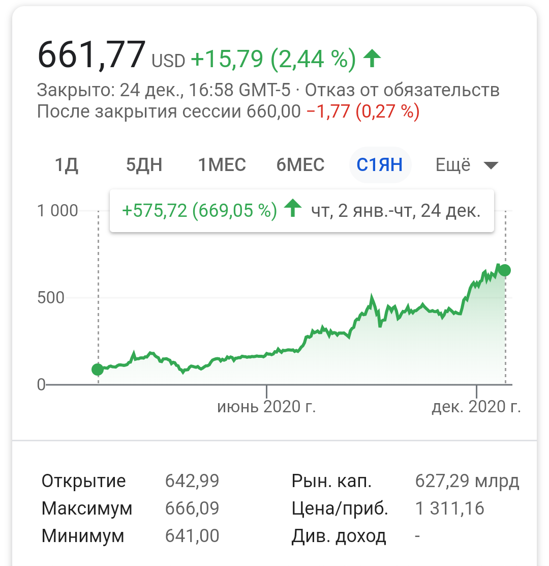 +669% за этот год