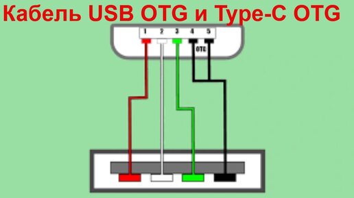 USB Wi-Fi адаптер из планшета своими руками | Лучшие самоделки своими руками