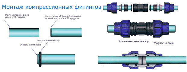 Схема соединения пластиковых труб