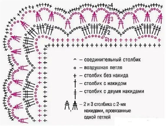 Узоры, схемы спицами, обвязка края