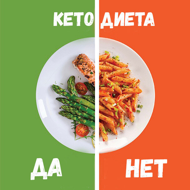 Жизнь в стиле КЕТО