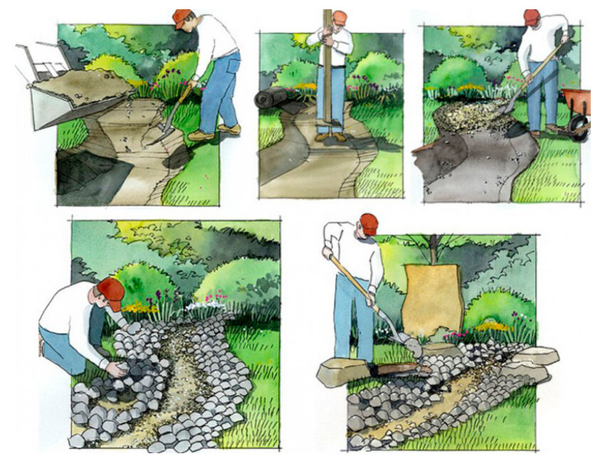 Сухой ручей своими руками в саду и на даче - пошаговое устройство