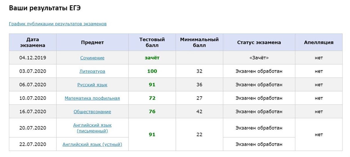 Что значит результаты егэ скрыты