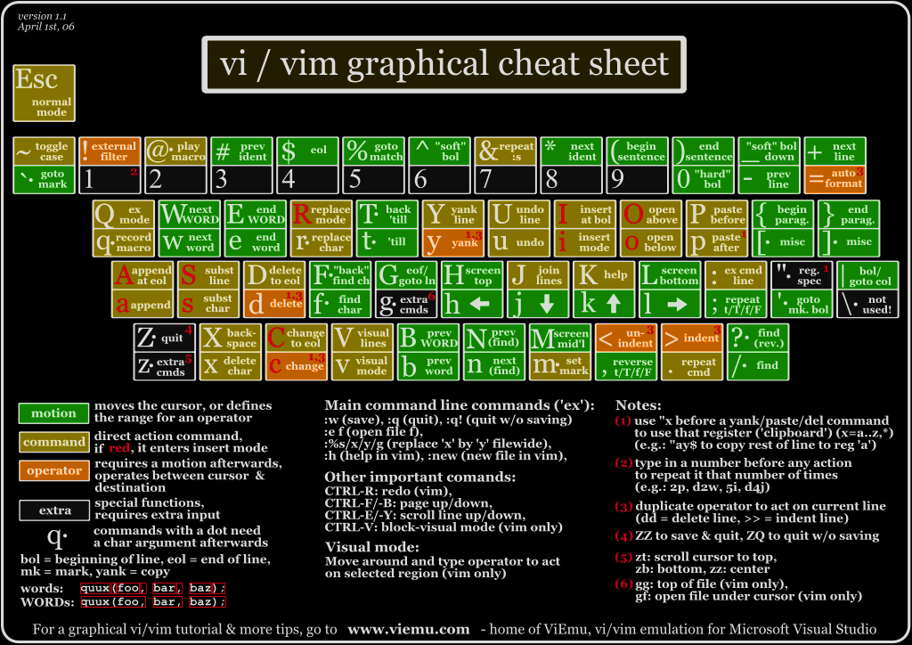Вот это с картинки и обсудим доходчиво