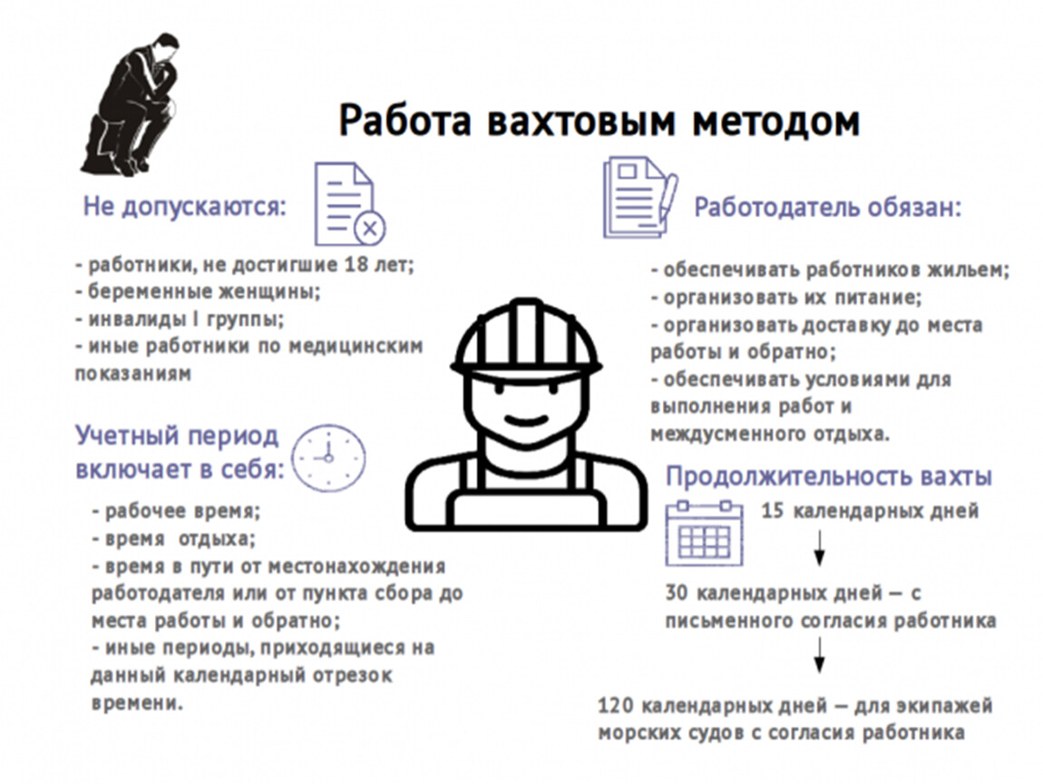 Вахта это. Вахтовый метод работы. Особенности работы вахтовым методом. Методы работы вахтовый. Особенности вахтовой работы.