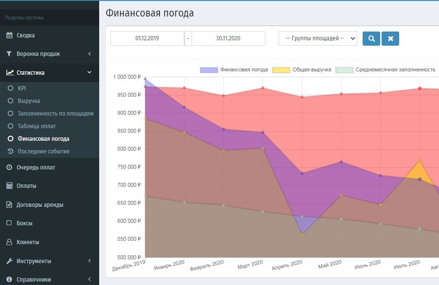Финансовая погода