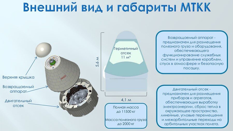 Внешний вид и габариты МТКК "Арго". Взято из Яндекс-картинок
