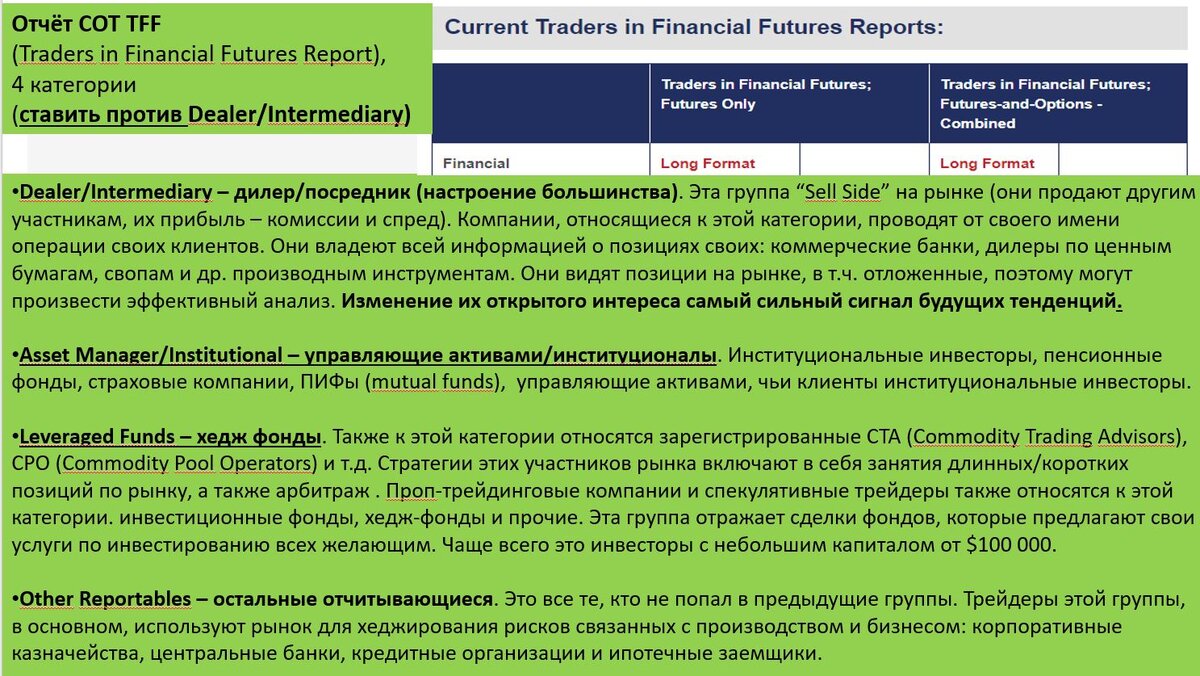 Терминология: как читать отчёты СОТ, раздел financial.