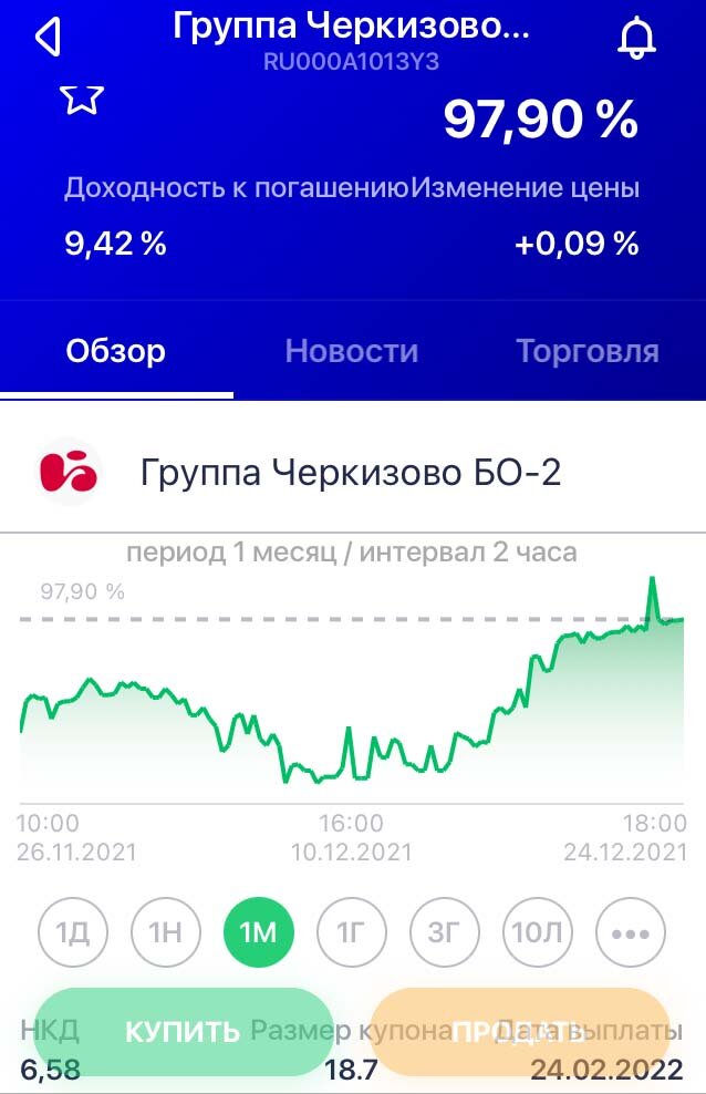 Котировки облигации Группы Черкизово БО-2