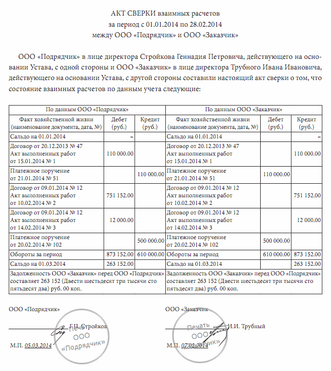 образец акта сверки по договору займа