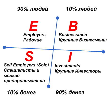Проценты, разумеется, условные и скорее все же 80/20