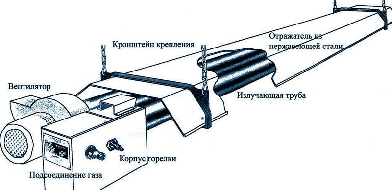 Газовый инфракрасный излучатель