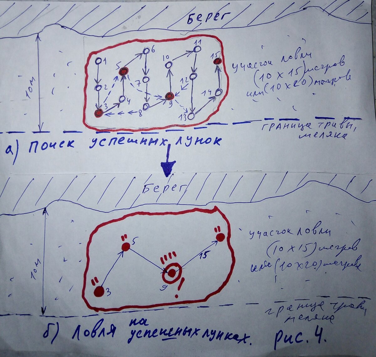 Тактика ловли на мормышку в траве у берега по последнему льду., |  Рыбалка.Секреты успеха. | Дзен