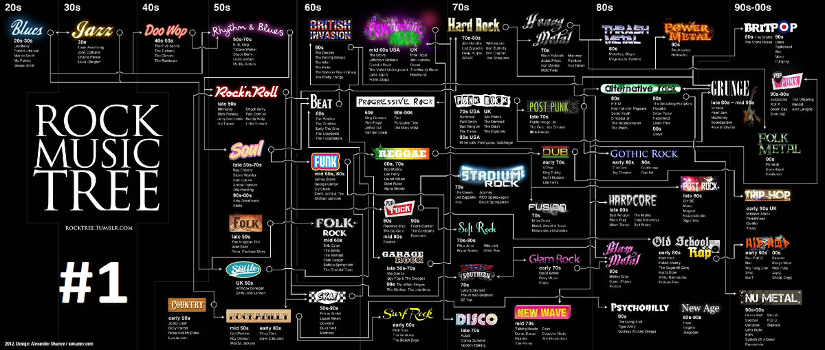 Вот тоже интересная схема.
