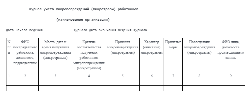 Учет микротравм 2023. Журнал учета микроповреждений микротравм работников. Журнал учета микротравм по охране труда образец. Журнал учета микроповреждений микротравм работников 2023. Порядок учета микротравм.