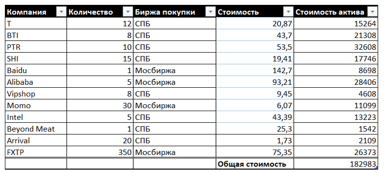 Мои замороженные активы в РСХБ ( ранее были в ВТБ)