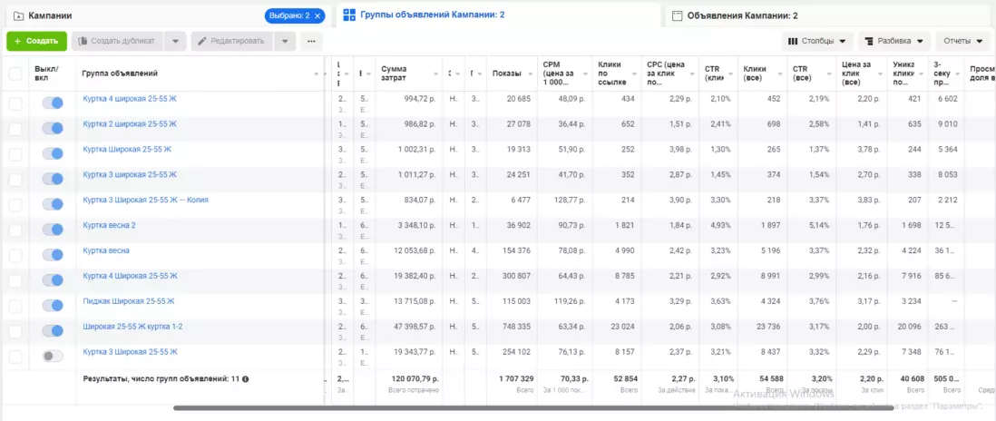 Результаты за 1,5 месяца работы 