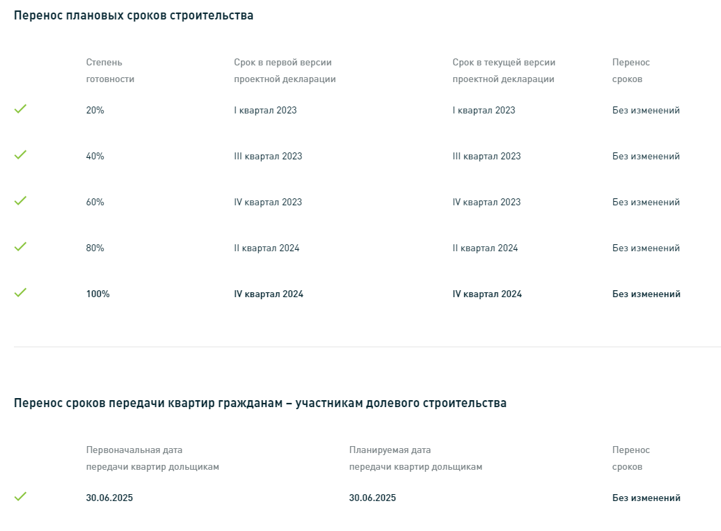 Этапы строительства