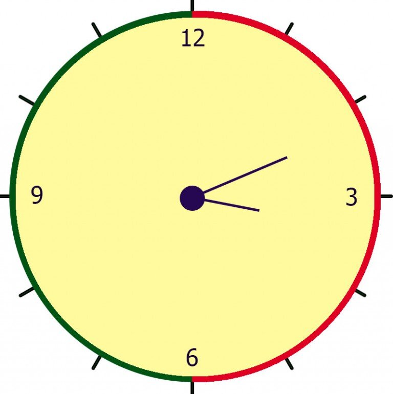 Сколько время 14 34. 5:30 Часы английский. Как сказать сколько сейчас времени. Часу Ровно 9. Полусутки в часы.