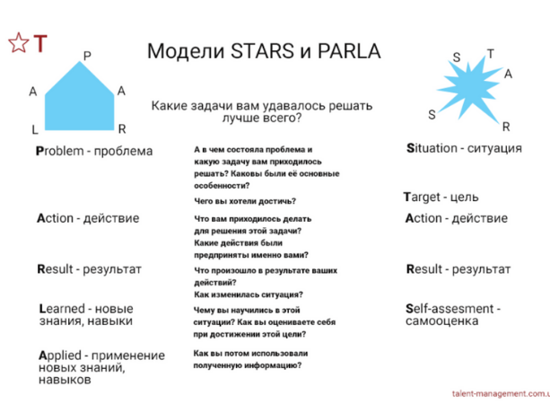 Мы с вами очень не любим неудобные вопросы. Но иногда нам приходится проходить собеседования и тут хочешь не хочешь приходится отвечать. Через не хочу и умалчивая о собственных эмоциях и ощущениях.-3