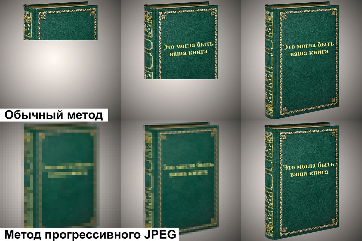 Суть метода