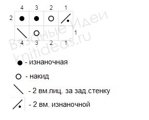 Схема ажурного узора для поворотного вязания.