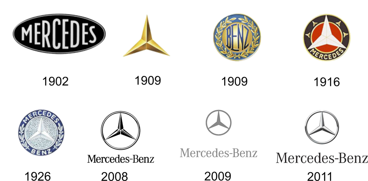 История создания логотипа. История логотипа Mercedes-Benz. История логотипа Мерседес. Daimler Мерседес логотип. Первая эмблема Mercedes.