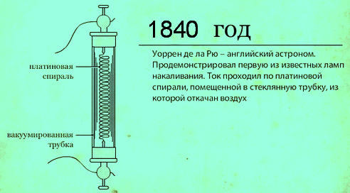 первая лампа накаливания Уоррена. Фото из доступных источников.