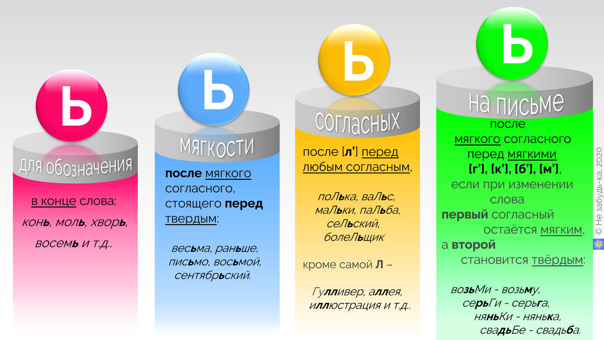 Авторская шпаргалка.
