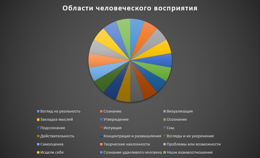 Простые ежедневные тренировки в каждой области должны привести к отличным результатам