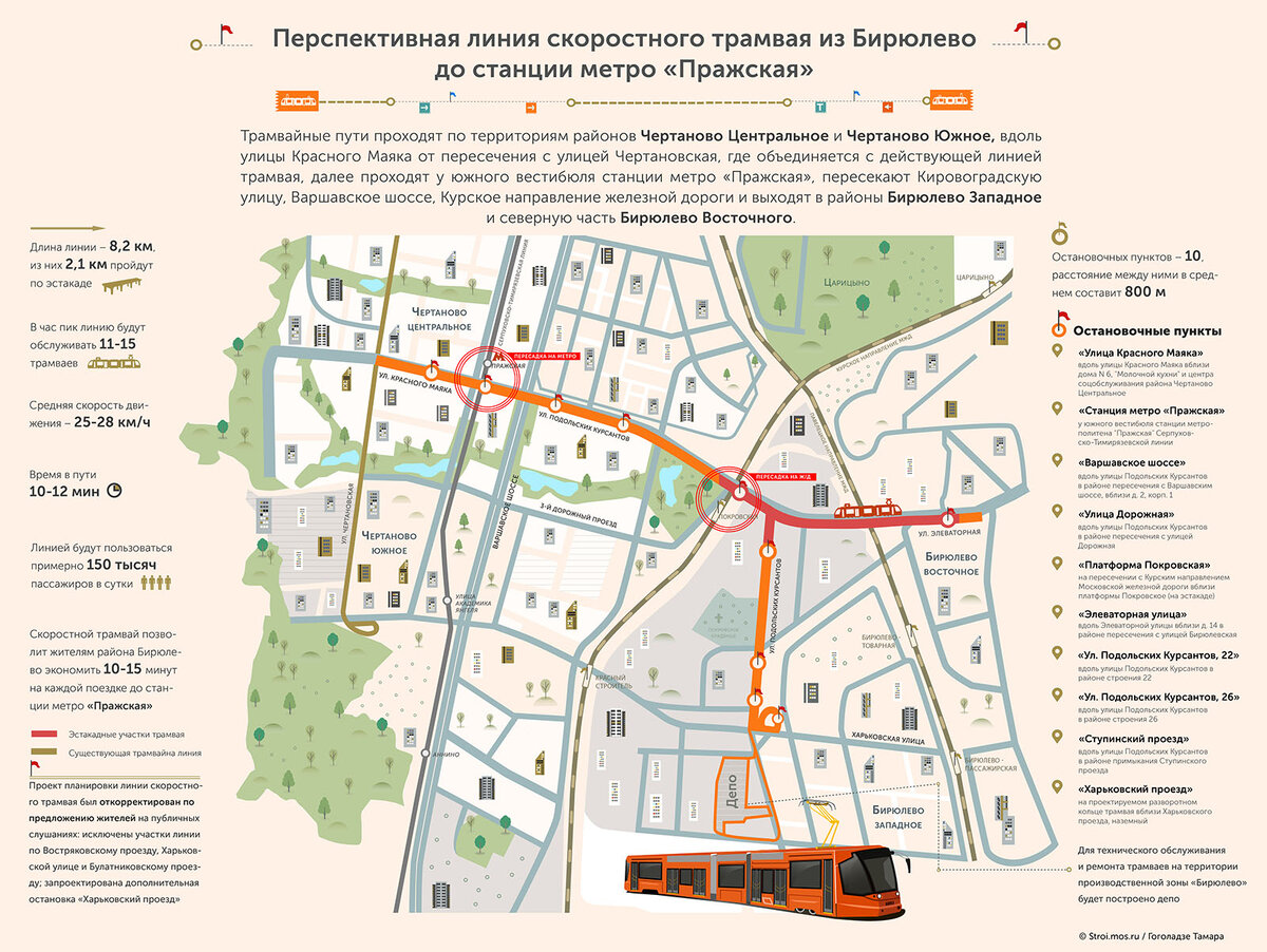 https://stroi.mos.ru/articles/mietro-skorostnoi-tramvai-i-novyie-doroghi-chto-poiavitsia-v-biriulievo