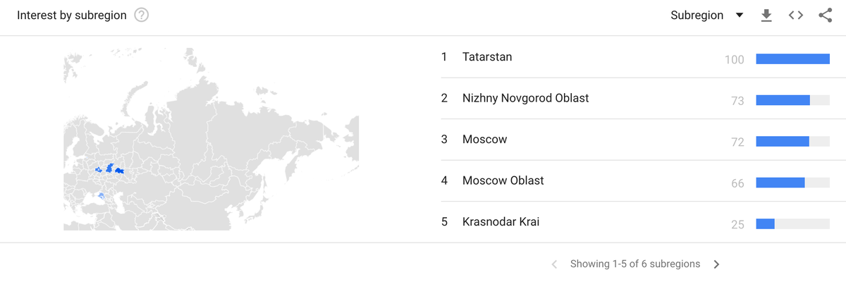 Привет вам, биохакеры Татарстана!