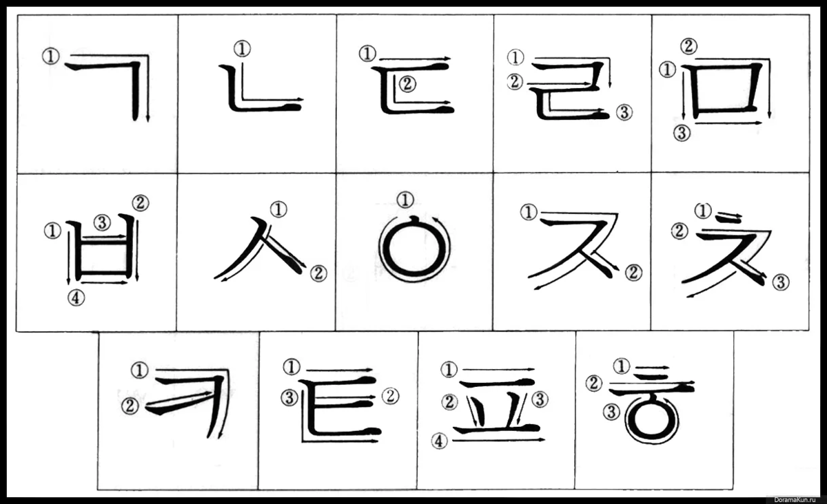 Корейский алфавит правописание. Порядок написания букв корейского алфавита. Хангыль порядок написания. Корейский алфавит гласные буквы.