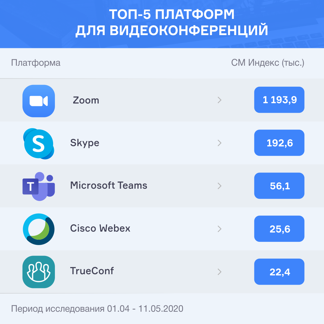 Топ 5 программ. Программы для видеоконференций. Программы организации видеоконференций. Сервисы видеоконференций. Видеоконференция приложение.