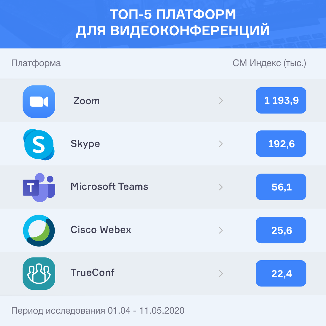 Установить приложение платформа. Программы для видеоконференций. Программы организации видеоконференций. Сервисы видеоконференций. Видеоконференция приложение.