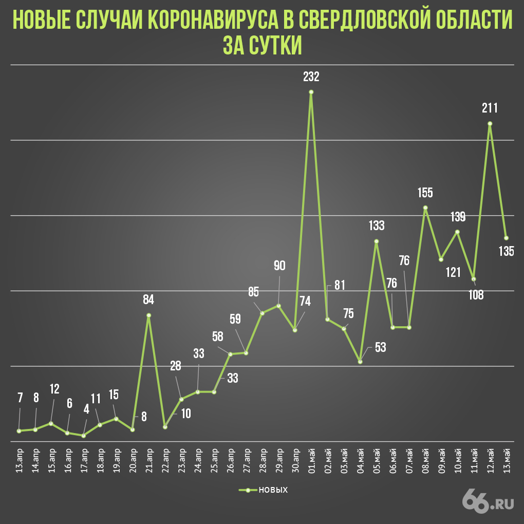 с сайта