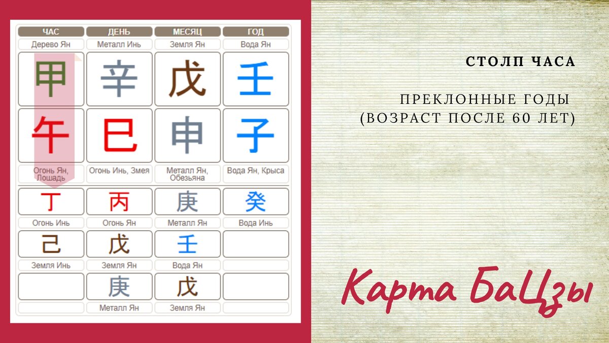 Китайский календарь бацзы мингли декабрь