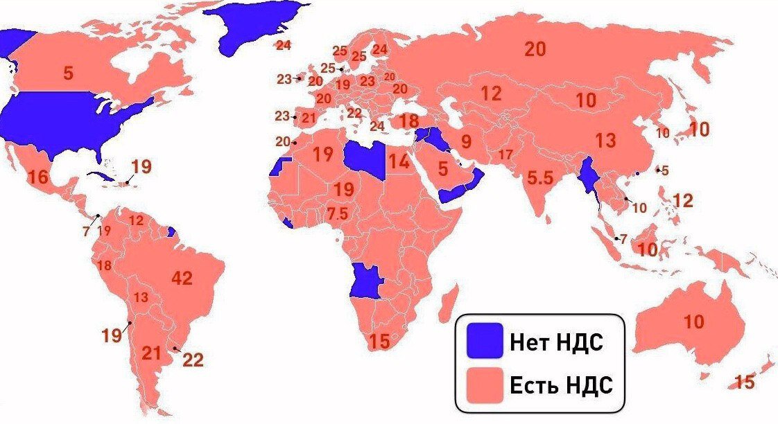 Страна ест. НДС по странам. Сравнение НДС по странам.