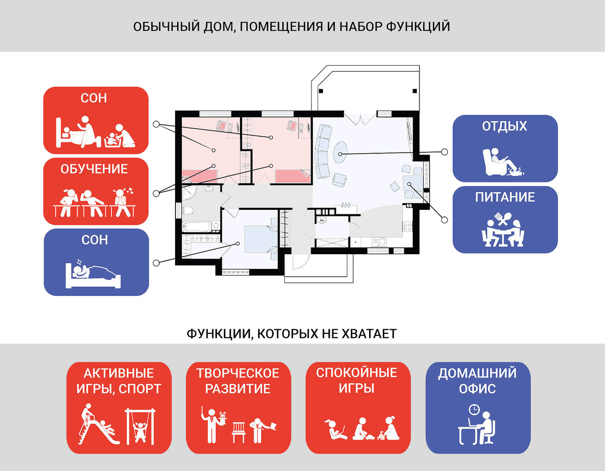 Основные функции: красным - для детей и синие для взрослых.