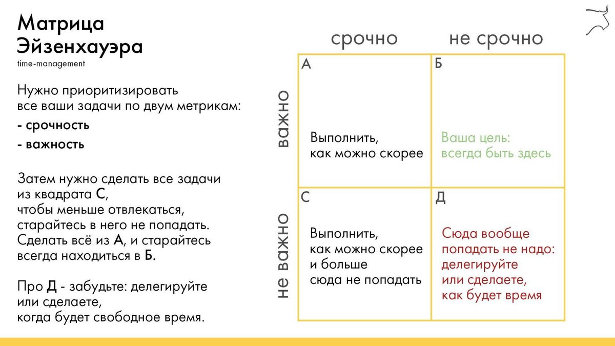 Матрица Эйзенхауэра