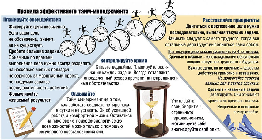 Презентация техники тайм менеджмента