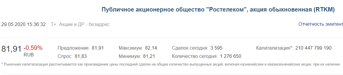 Цена на 29.05.2020 г. Источник данных: сайт ММВБ*