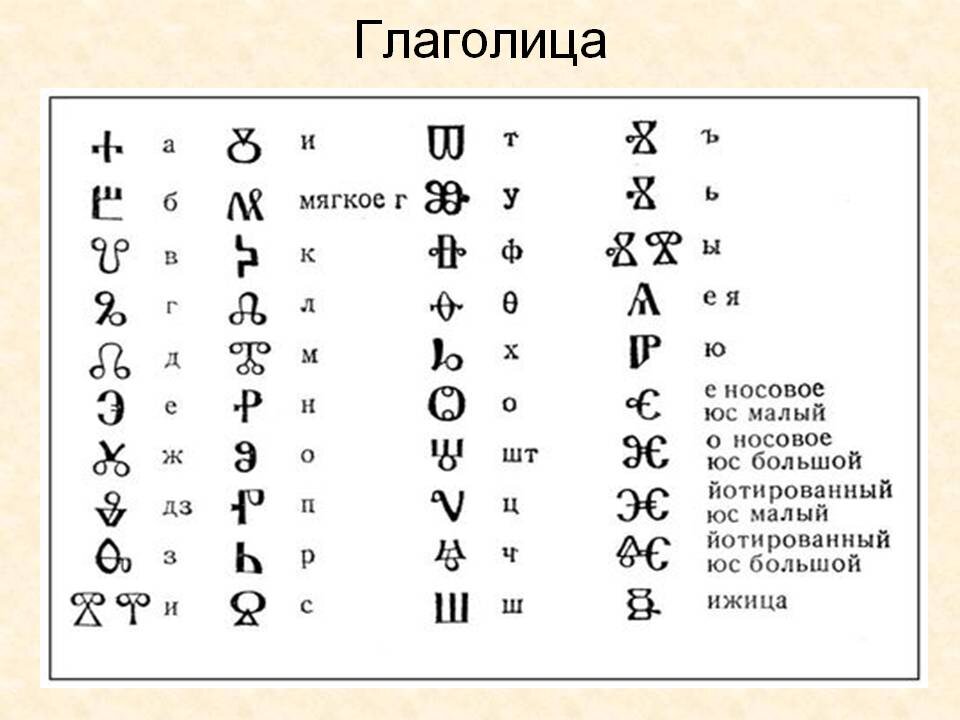 Стояла в конце кириллицы старой 5 букв. Глаголица Славянская.