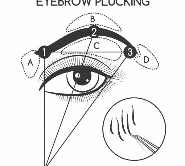 Как подобрать форму бровей по типу лица?
